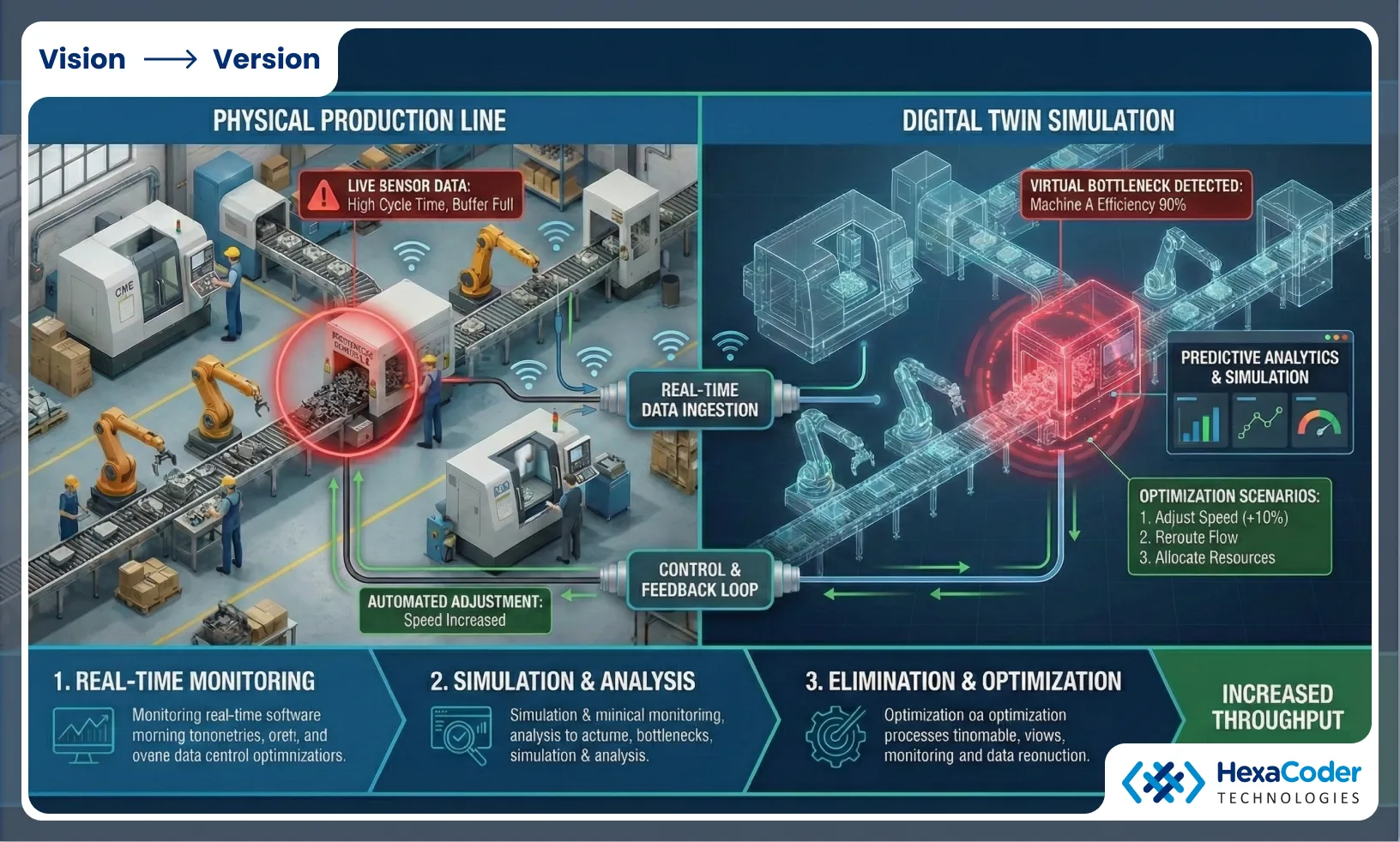Understanding Digital Twins in Production Line Environments